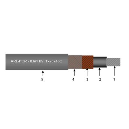 AUE4*CR 1x10+6C 0.6/1KV ENEL DC 4125